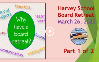 March 26, 2025 Retreat School Board Meeting, Part 1 of 2 Harvey, ND
